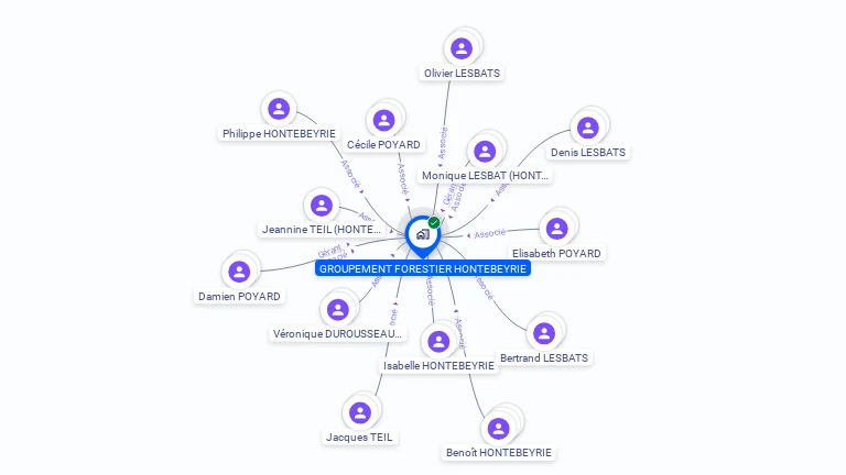 Cartographie gratuite de GROUPEMENT FORESTIER HONTEBEYRIE