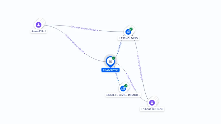 Cartographie gratuite de TRANSLYNE