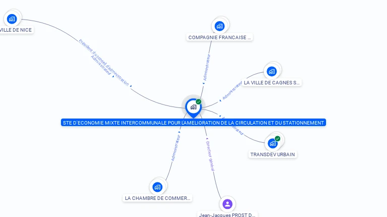 Cartographie gratuite de STE D'ECONOMIE MIXTE INTERCOMMUNALE POUR L'AMELIORATION DE LA CIRCULATION ET DU STATIONNEMENT