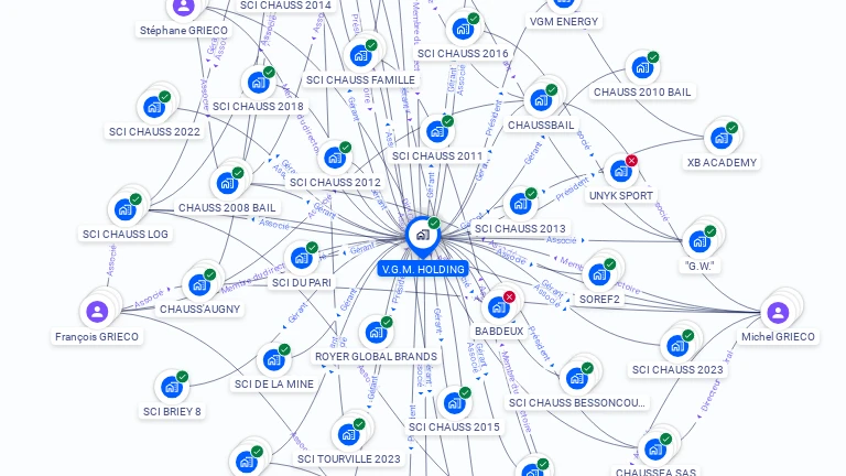 Cartographie gratuite de V G M HOLDING
