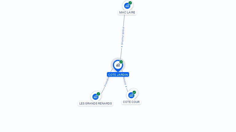 Cartographie gratuite de COTE JARDIN