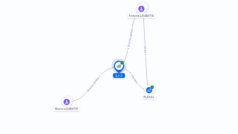 Cartographie gratuite de B.F.P.