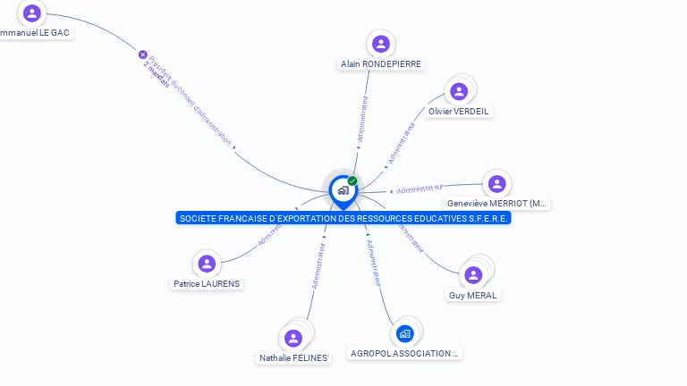 Cartographie gratuite de SOCIETE FRANCAISE D'EXPORTATION DES RESSOURCES EDUCATIVES