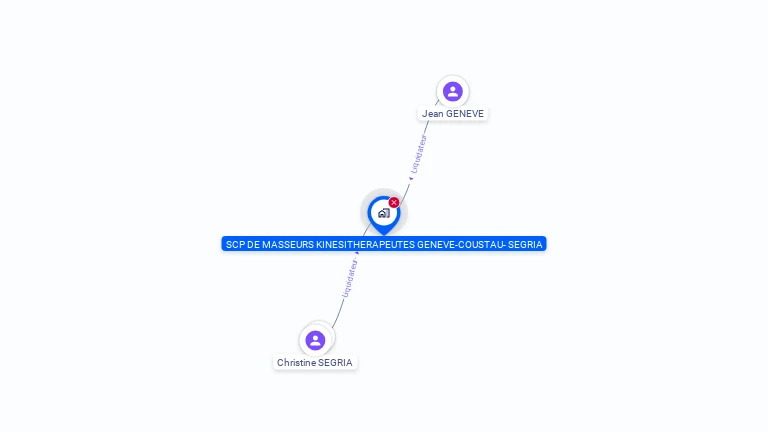 Cartographie gratuite de SCP GENEVE COUSTAU SEGRIA