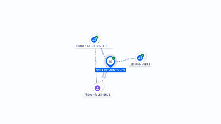 Cartographie gratuite de SCEA DE MONTBINES