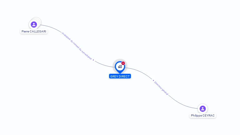 Cartographie gratuite de GREY DIRECT