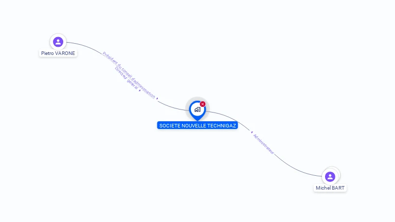 Cartographie gratuite de STE NOUVELLE TECHNIGAZ