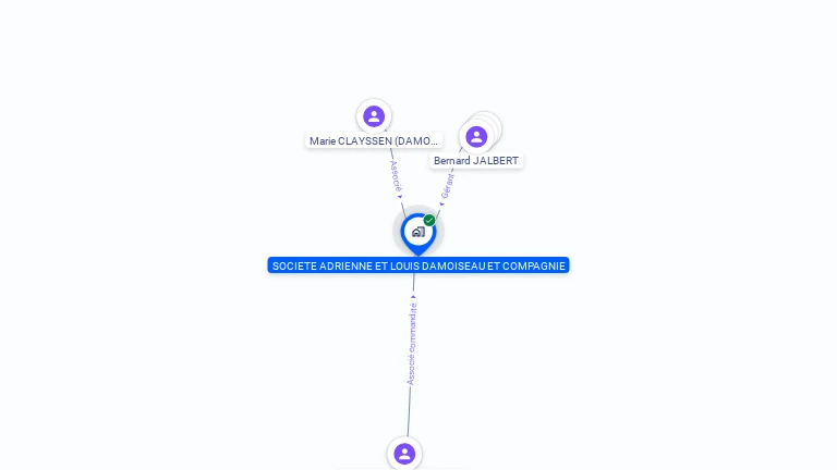 Cartographie gratuite de SOC ADRIENNE ET LOUIS DAMOISEA