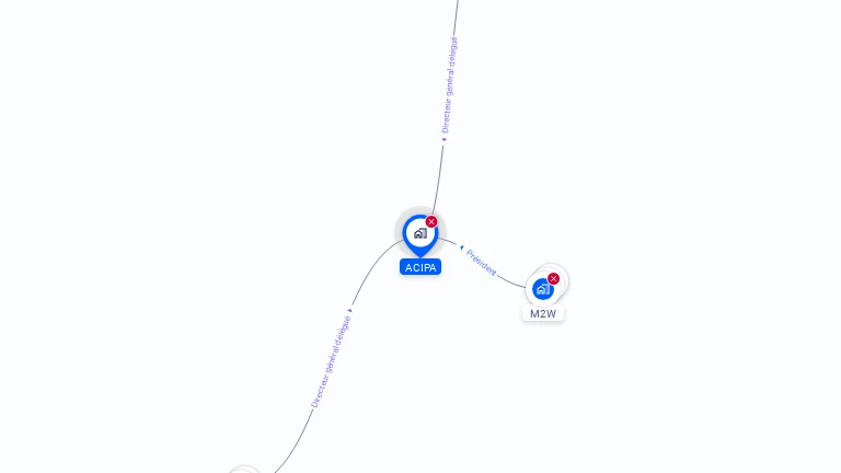 Cartographie gratuite d'ACIPA