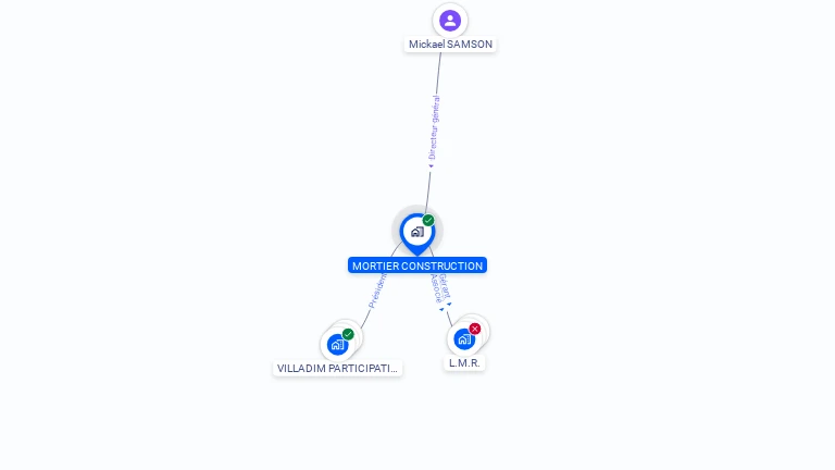 Cartographie gratuite de MORTIER CONSTRUCTION