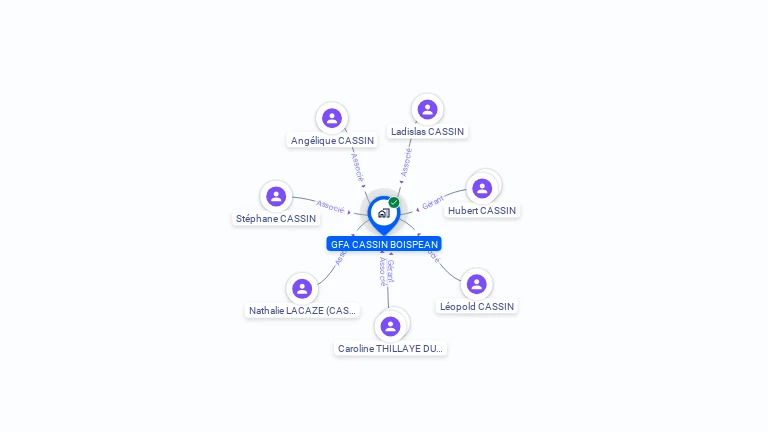 Cartographie gratuite de GFA CASSIN BOISPEAN