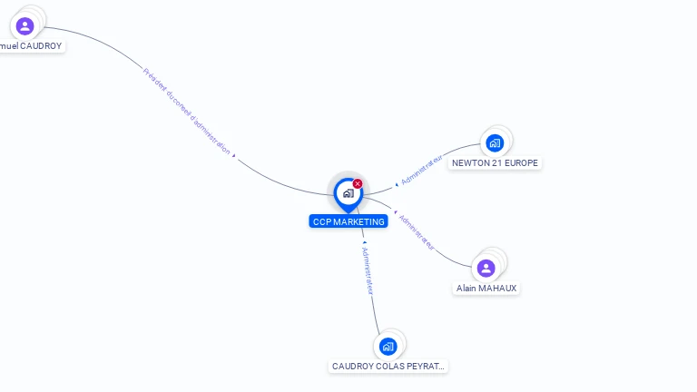 Cartographie gratuite de CCP MARKETING