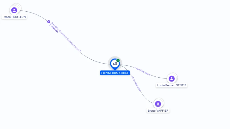 Cartographie gratuite d'E B P INFORMATIQUE