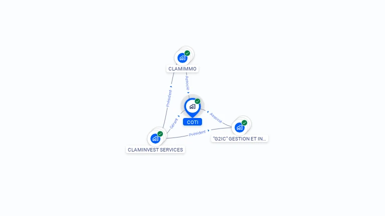 Cartographie gratuite de SCI COTI
