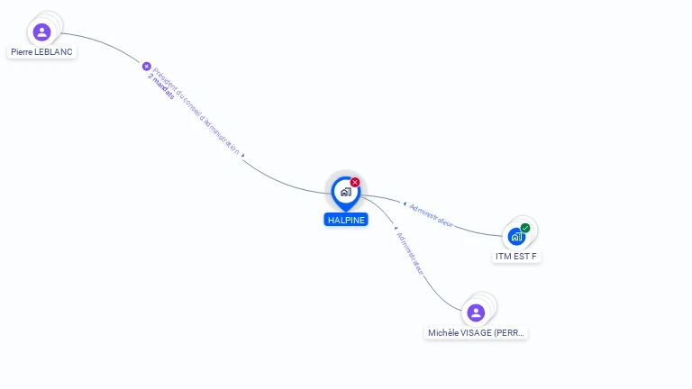 Cartographie gratuite de HALPINE