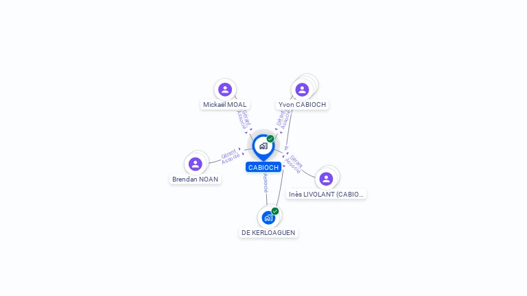 Cartographie gratuite de CABIOCH