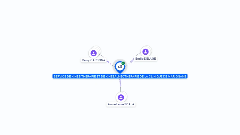 Cartographie gratuite de SERVICE DE KINESITHERAPIE ET DE KINEBALNEOTHERAPIE DE LA CLINIQUE DE MARIGNANE