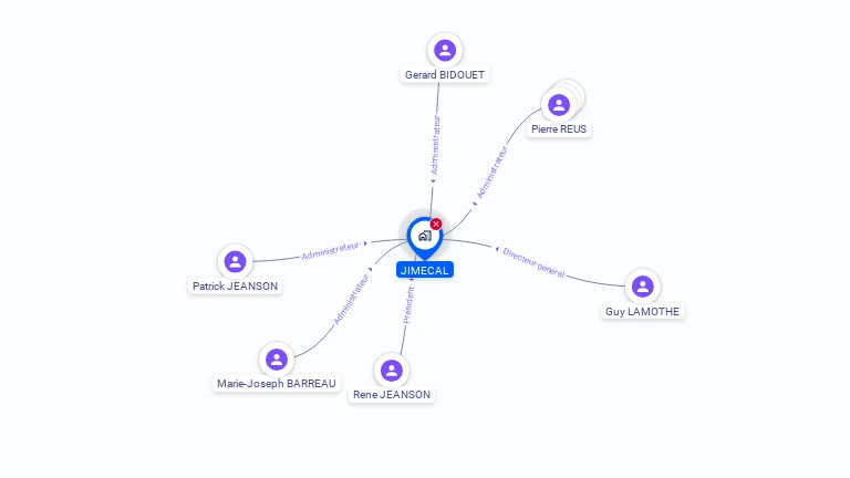 Cartographie gratuite de JIMECAL