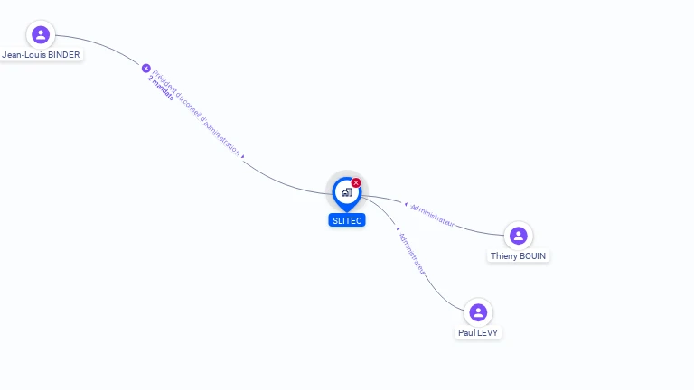 Cartographie gratuite de SLITEC