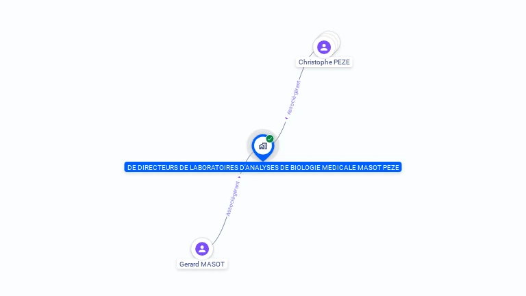 Cartographie gratuite de SOCIETE CIVILE PROFESSIONNELLE DE DIRECTEURS DE LABORATOIRES D'ANALYSES DE BIOLOGIE MEDICALE MASOT-PEZE