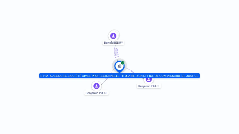 Cartographie gratuite de B.P.M. & ASSOCIES, SOCIETE CIVILE PROFESSIONNELLE TITULAIRE D'UN OFFICE DE COMMISSAIRE DE JUSTICE