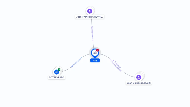 Cartographie gratuite de NKE