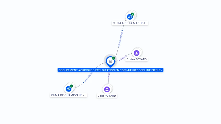 Cartographie gratuite de GAEC RECONNU PIERLEY