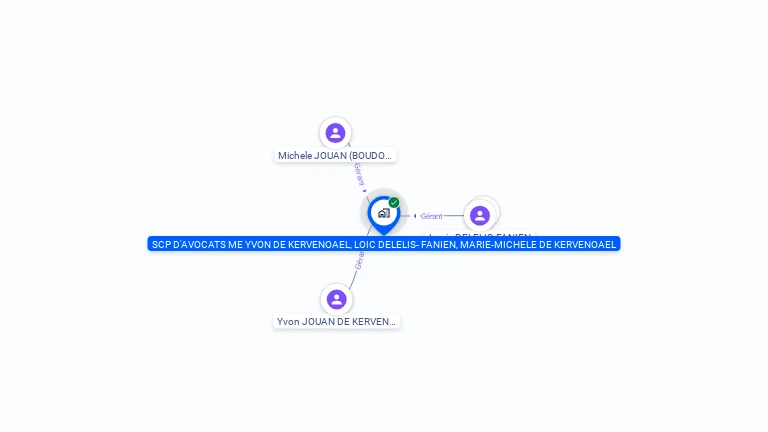 Cartographie gratuite de SCP DE KERVENOAEL YVON