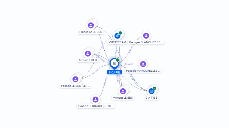 Cartographie gratuite de SICAREL
