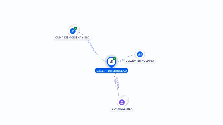Cartographie gratuite de S.C.E.A. DU MONCEAU