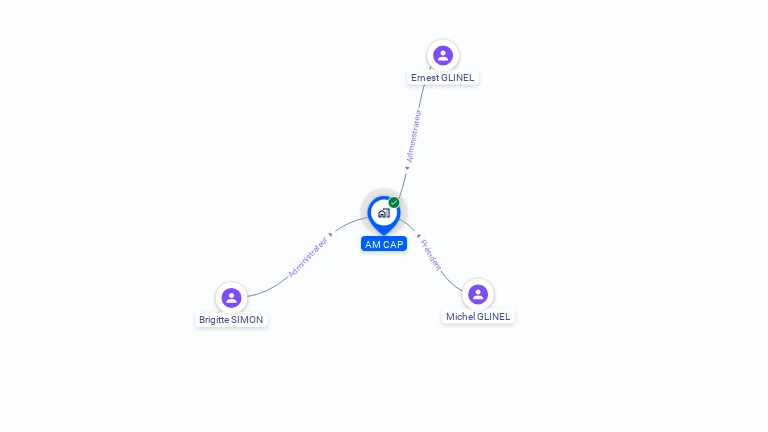 Cartographie gratuite d'AM'CAP