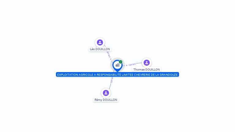 Cartographie gratuite d'EXPLOITATION AGRICOLE A RESPONSABILITE LIMITEE CHEVRERIE DE LA GRANDOUZE