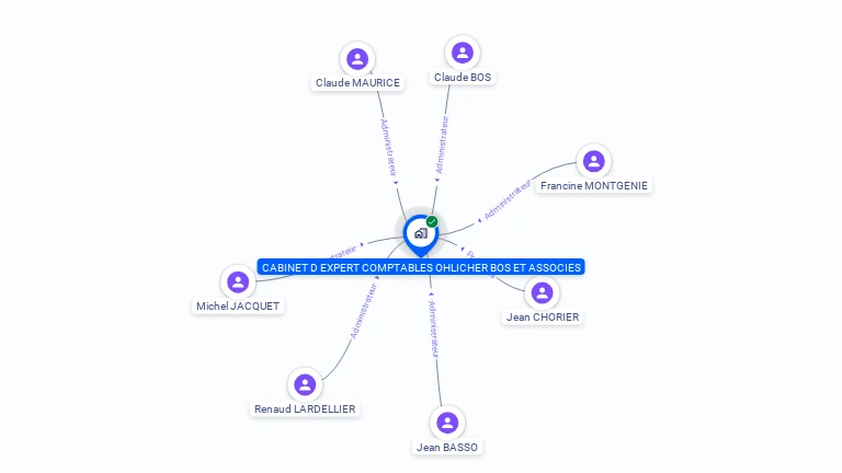 Cartographie gratuite de CAB EXP-COMP OHLICHER BOS&ASSO