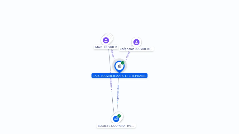 Cartographie gratuite d'EARL LOUVRIER MARC ET STEPHANIE
