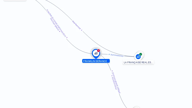 Cartographie gratuite de FRANKLIN GERANCE