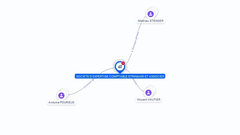 Cartographie gratuite d'EXPERTISE COMPTABLE STRINGARI ASSOCIES