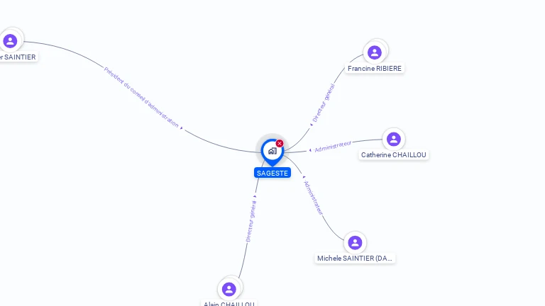 Cartographie gratuite de SAGESTE