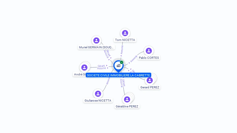 Cartographie gratuite de SCI LA CABRETTE