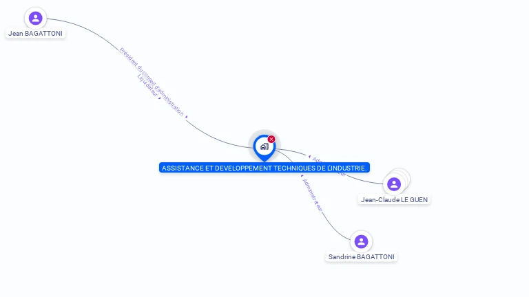 Cartographie gratuite d'ASSI DEVELOP TECH DE INDUSTRIE