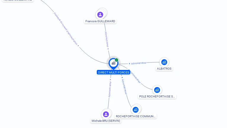 Cartographie gratuite de DIRECT MULTI FORCES