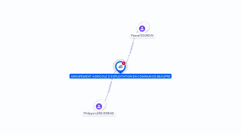 Cartographie gratuite de GAEC DE BEAUPRE
