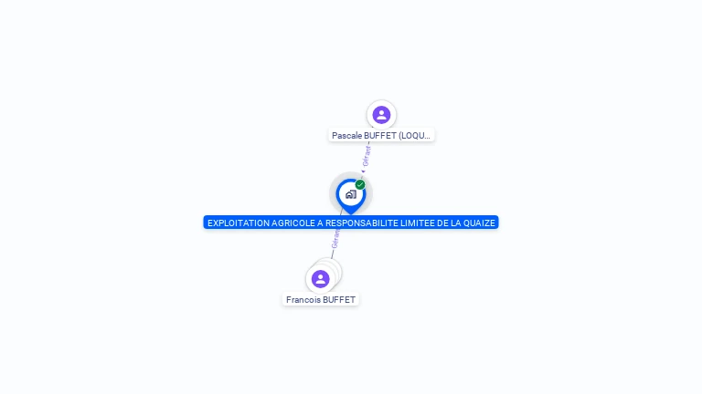 Cartographie gratuite d'EARL DE LA QUAIZE (PLURIPERSONNELLE)