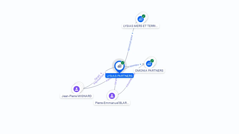 Cartographie gratuite de LYSIAS PARTNERS