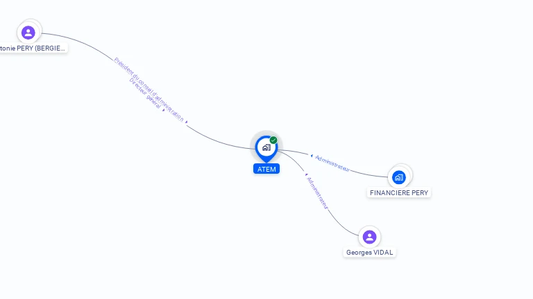 Cartographie gratuite d'ATEM