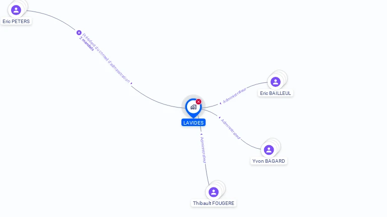 Cartographie gratuite de LAVIDES