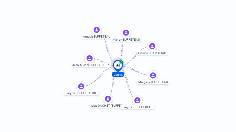 Cartographie gratuite de SCI COFIB