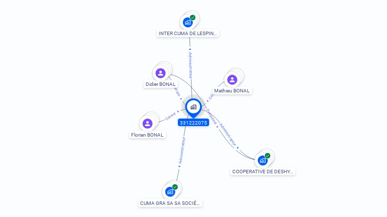 Cartographie gratuite de GAEC DES THEBES