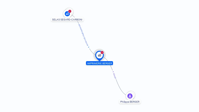 Cartographie gratuite d'IMPRIMERIE BERGER