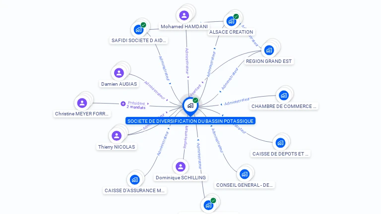 Cartographie gratuite de SOCIETE DE DIVERSIFICATION DU BASIN POTASSIQUE