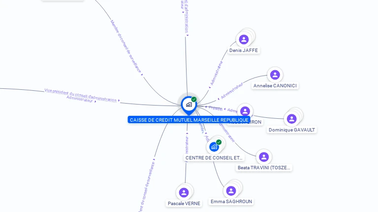 Cartographie gratuite de CAISSE DE CREDIT MUTUEL MARSEILLE REPUBLIQUE